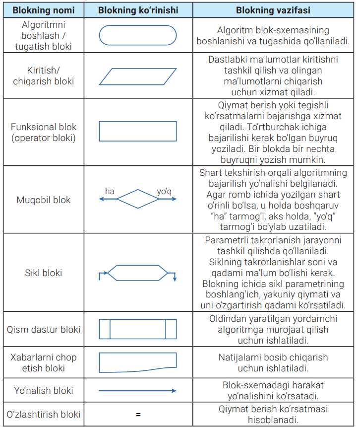 9-sinf informatika